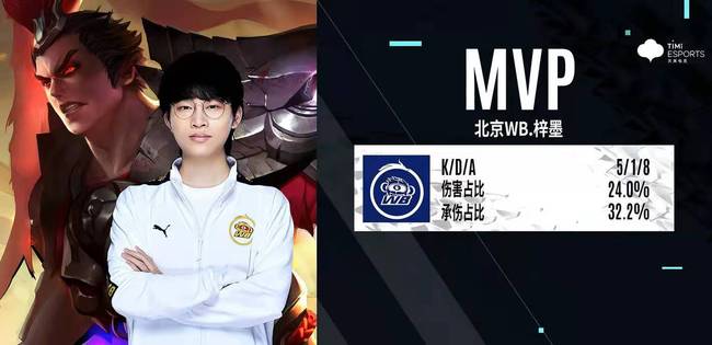 而对于参赛 而对于参赛