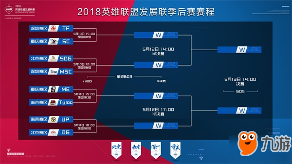 沉淀为团队